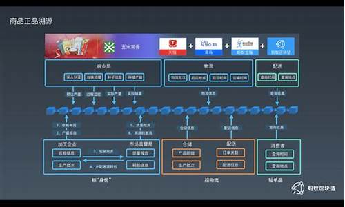 区块链服务平台(不会显示)