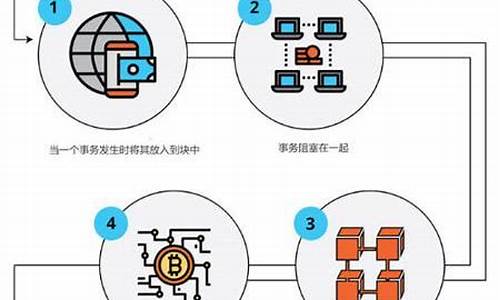 区块链的工作原理(区块链骗了多少人)