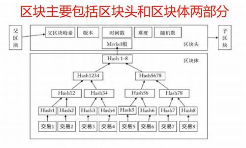 区块链的组成(区块链的组成部分)