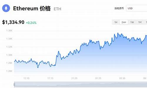 以太坊最新价格今日价格(以太坊最新价格今日价格查询)