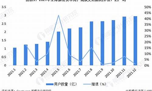 数字货币市场规模(数字货币交易所排行榜前十名)