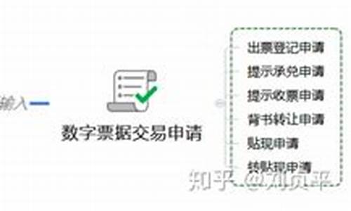 数字银行央行数字货币app下载(央行数字货币 下载)