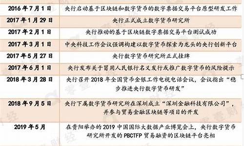 央行数字货币研究进展迅速(央行数字货币是怎么回事)