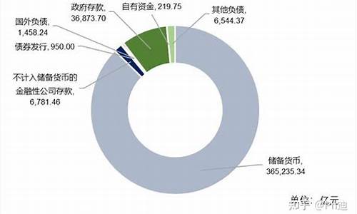 一图读懂什么是央行数字货币