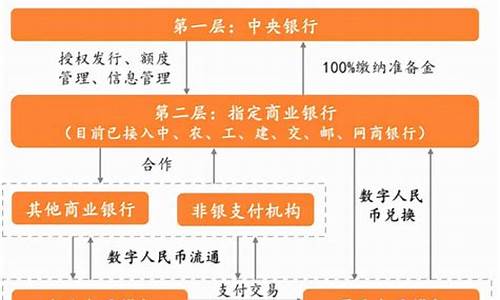 央行数字货币商业银行(央行数字货币钱包下载)