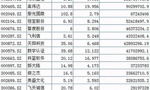 央行数字货币概念股(央行数字货币概念股票)