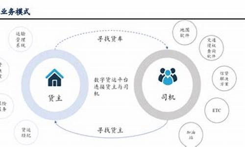 数字货币满仓方法是什么样的类型(数字货币清仓)