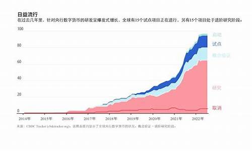 央行数字货币可以做理财吗(央行数字货币可以做理财吗现在)