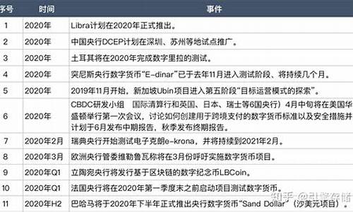 中国央行数字货币2019最新消息(中国央行数字货币2021年最新的消息)