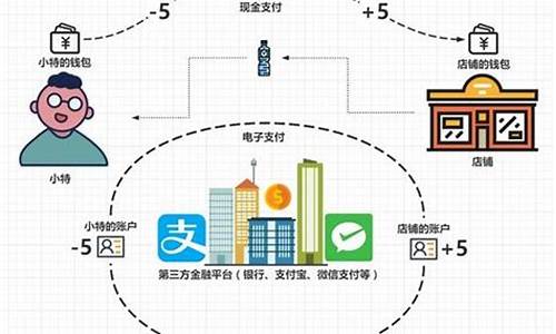 比特币钱包工作原理(比特币钱包的作用是)