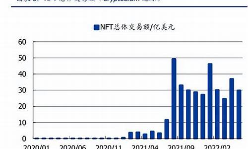 nft概念股与数字货币有联系吗(nft币和nft有什么关系)