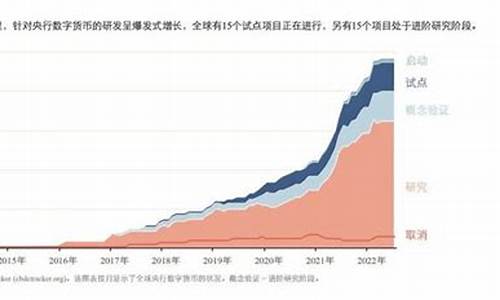 央行批发数字货币进展最新消息视频(央行数字货币相关数字货币最新消息) (2)