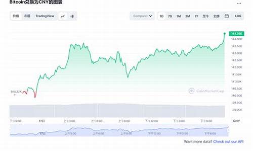 btc钱包怎么填(btc钱包地址查询)