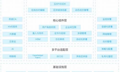 区块链参考架构(区块链参考架构是什么)