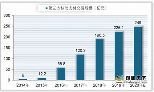 我国数字货币(我国数字货币的发展及其意义)