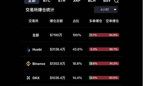 btc钱包选择(btc wallet 钱包)