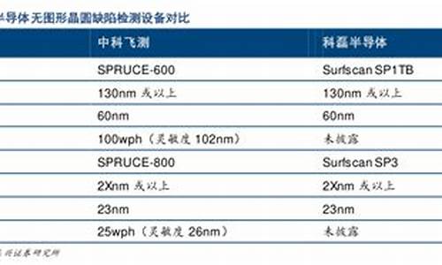 飞飞测与数据分析的关系(28数据分析网飞