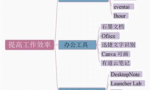 高效办公必备，五款免费笔记App帮助你整