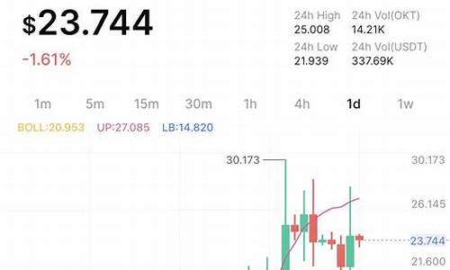 BitKeep汇率实时更新：如何利用这一工具优化您的数字货币交易(汇率换算btc)(图1)