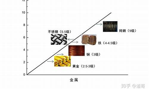 为什么选择Cobo硬件钱包保护您的数字货币资产(图1)