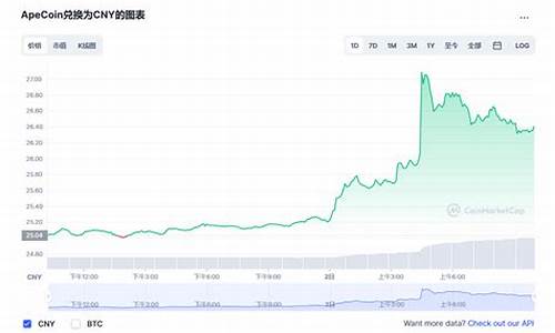 APE兑换官方网址导航(ape 官网)(图1)