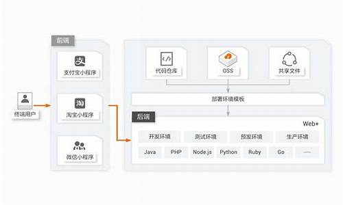 CRO托管钱包下载链接汇总(coinbase pro托管是什么意思)(图1)