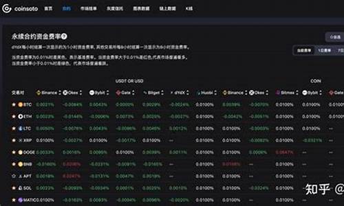 Coin98资金费率官方网址-Coin98资金费率官网下载-Coin98资金费率安卓版下载(图1)