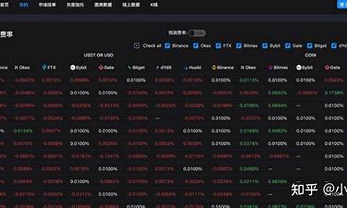 ARB资金费率安卓版下载指南(资金abs是什么意思)(图1)