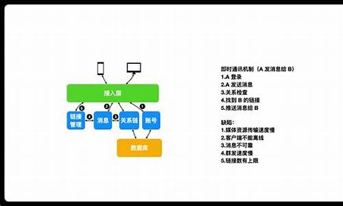 即时通数字钱包架构设计(数字钱包平台)(图1)