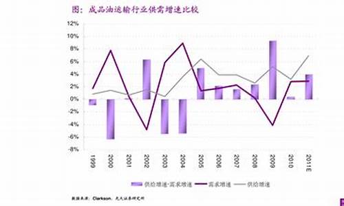 nmp价格走势(nmp溶剂行情走势)(图1)