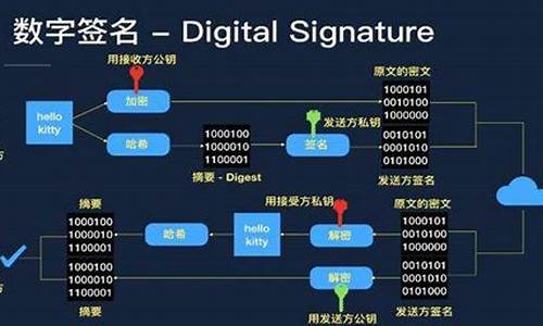 新一代多重签名数字钱包(什么是多重数字签名)(图1)