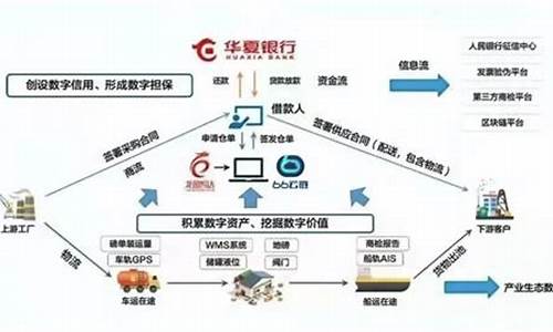 数字钱包放款中变成审核中(数字钱包借钱)(图1)