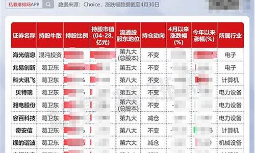 YGT持仓排名_YGT持有量排行榜(图1)