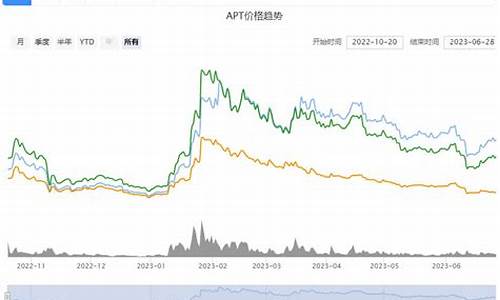 APT币行情_APT币今日行情_APT币最新价格(apt 币)(图1)