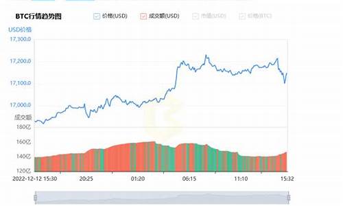 pchart币今日行情(pocc币今天行情)(图1)