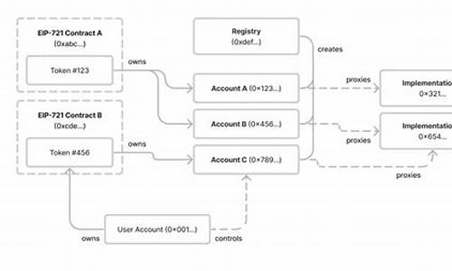 erc20钱包对接(erc20钱包app)(图1)