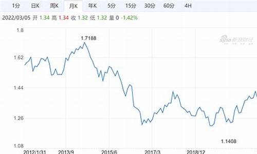 1英镑兑人民币的汇率是多少元最新(1英镑=人民币)(图1)