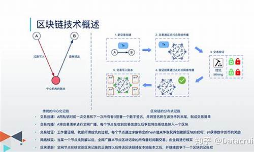 区块链技术应用模拟试题(区块链技术应用和产业创新发展考试试题)(图1)