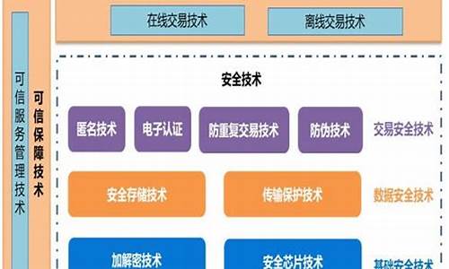 央行数字货币技术方案(央行数字货币 技术)(图1)