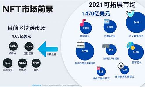 数字货币nft的国内交易平台(图1)