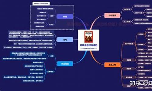 钢铁是怎么炼成的基本知识点(钢铁是怎么炼成的讲解)(图1)