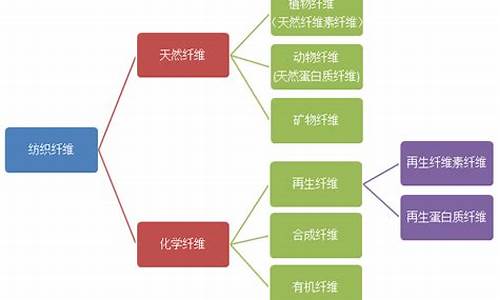 纺织材料知识点总结大全(高中物理知识点总结及公式大全)(图1)