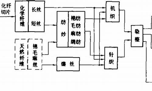 纺织行业用电知识(纺织行业用电标准)(图1)