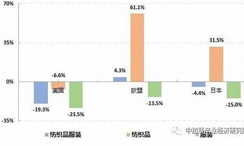 纺织贸易有哪些知识(纺织贸易是什么生意)(图1)