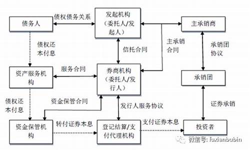 数字货币证券业务模式是什么样的(数字货币证券交易)(图1)