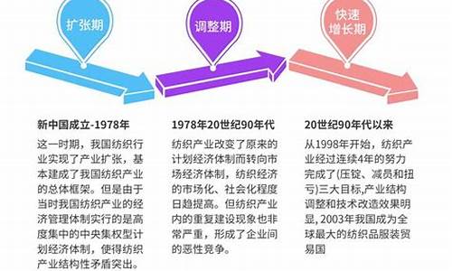 纺织业发展规划(十四五纺织业发展规划的内容)(图1)