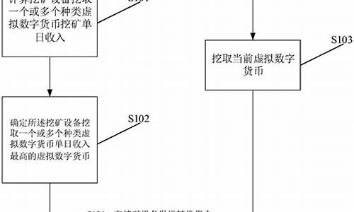 虚拟数字货币解决方法是什么样的(虚拟数字货币怎么玩)(图1)