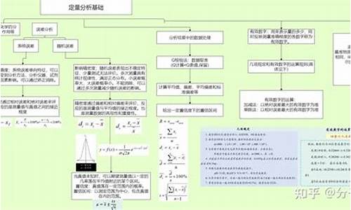 大学纺织化学知识点总结(化学知识点初三总结)(图1)