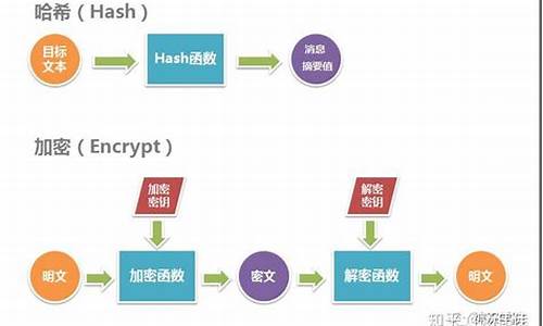 哈希值在哪里找(哈希值sha1)(图1)