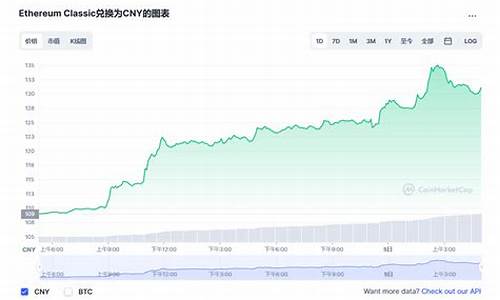 经典以太坊最新价格行情(以太坊最新价格行情美元)(图1)